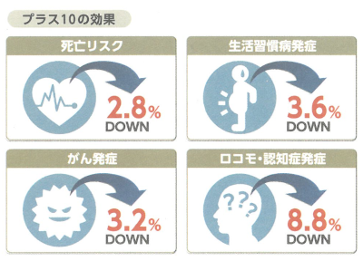 第一ビル管理株式会社　健康経営ワンポイントアドバイス