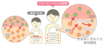 第一ビル管理株式会社　健康経営ワンポイントアドバイス