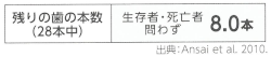 第一ビル管理株式会社　健康経営ワンポイントアドバイス