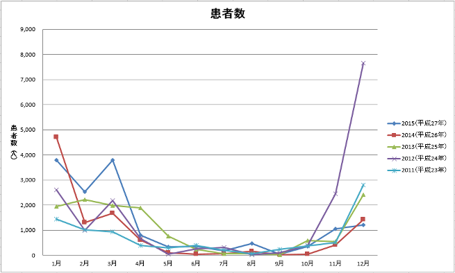 第一ビル管理株式会社　ノロウイルスの感染拡大を防ごう